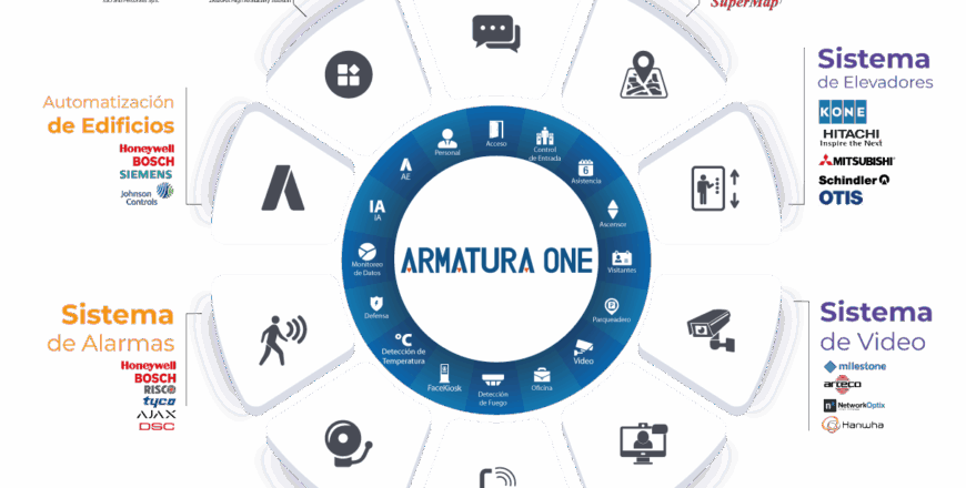 Armatura---Circulo
